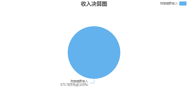 Generated