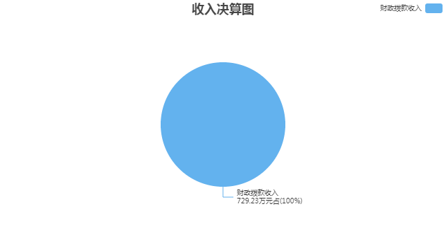 Generated